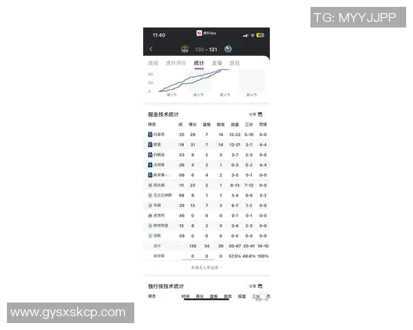 体育晚报:今日重要比赛及数据汇总